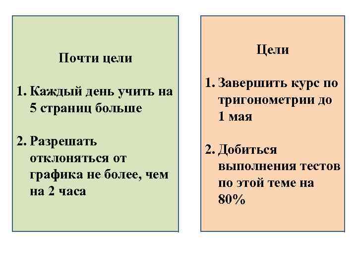 Почти цели 1. Каждый день учить на 5 страниц больше 2. Разрешать отклоняться от