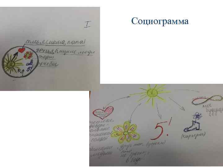 Социограмма 