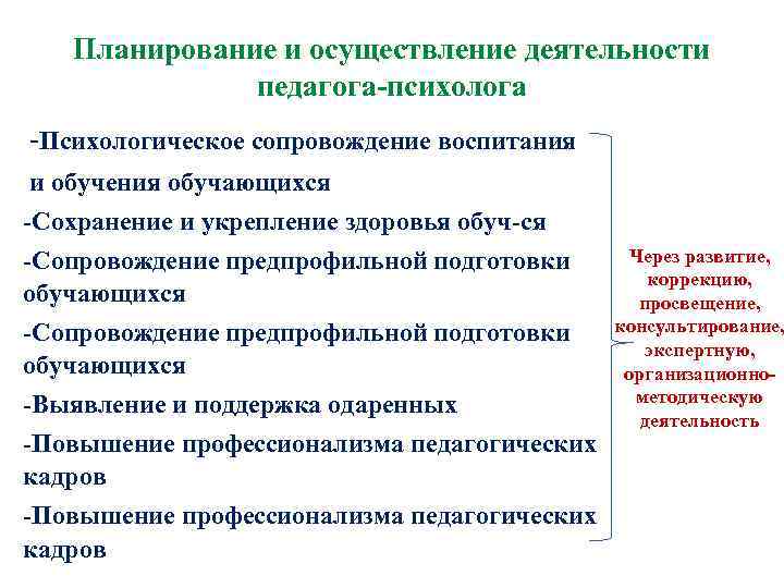 Планирование и осуществление деятельности педагога-психолога -Психологическое сопровождение воспитания и обучения обучающихся -Сохранение и укрепление