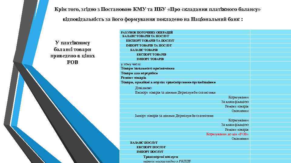 Крім того, згідно з Постановою КМУ та НБУ «Про складання платіжного балансу» відповідальність за