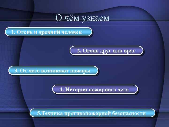 О чём узнаем 1. Огонь и древний человек 2. Огонь друг или враг 3.