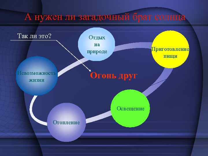  А нужен ли загадочный брат солнца Так ли это? Отдых на природе Невозможность