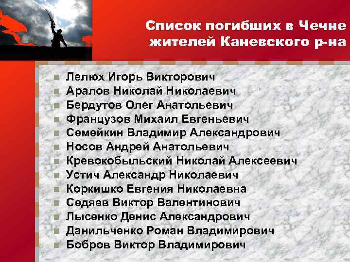 Список погибло. Список погибших в Чечне. Список погибших в Чеченской войне. Солдаты погибшие в Чечне список. Погибшие в Чечне список книга памяти.