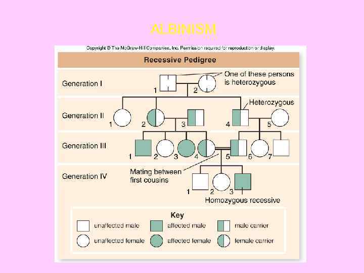 ALBINISM 