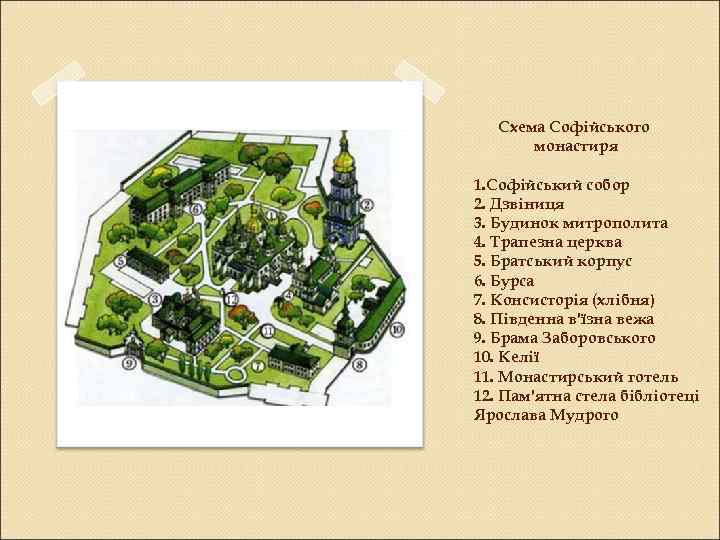 Схема Софійського монастиря 1. Софійський собор 2. Дзвіниця 3. Будинок митрополита 4. Трапезна церква
