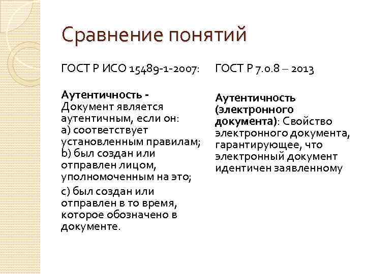 Сравнение понятий ГОСТ Р ИСО 15489 -1 -2007: ГОСТ Р 7. 0. 8 –