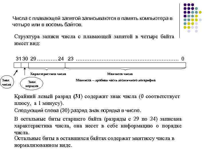 Числа с плавающей запятой записываются в память компьютера в четыре или в восемь байтов.