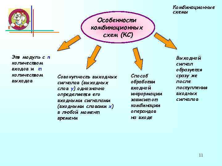 Комбинационные схемы Особенности комбинационных схем (КС) Это модуль с n количеством входов и m