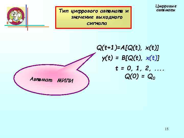 Тип цифрового автомата и значение выходного сигнала Цифровые автоматы Q(t+1)=A[Q(t), x(t)] y(t) = B[Q(t),