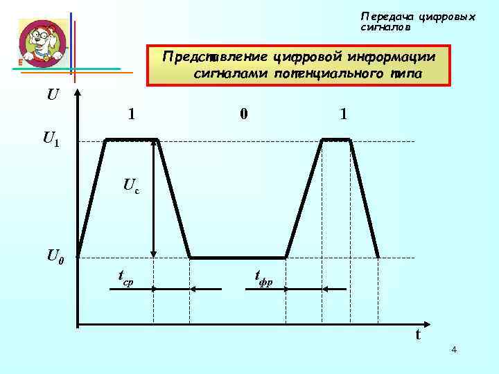 Передача цифровых сигналов Представление цифровой информации сигналами потенциального типа U 1 0 1 Uс