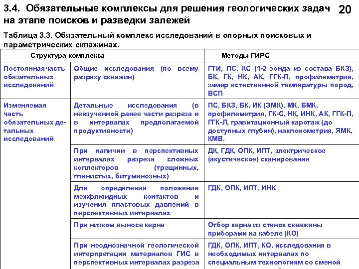 3. 4. Обязательные комплексы для решения геологических задач на этапе поисков и разведки залежей