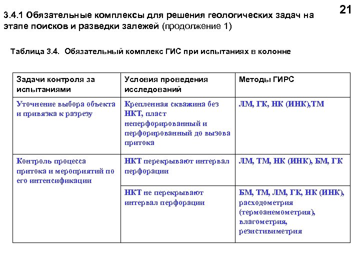 3. 4. 1 Обязательные комплексы для решения геологических задач на этапе поисков и разведки