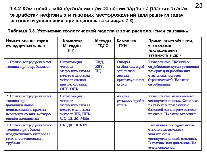 3. 4. 2 Комплексы исследований при решении задач на разных этапах разработки нефтяных и