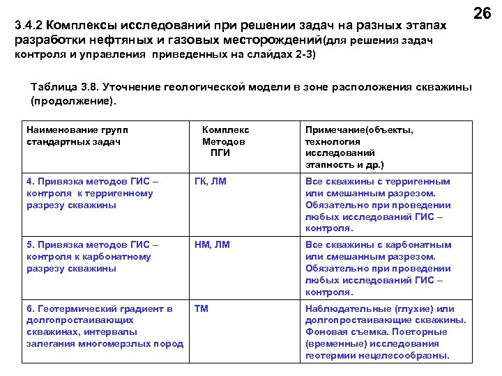 3. 4. 2 Комплексы исследований при решении задач на разных этапах разработки нефтяных и