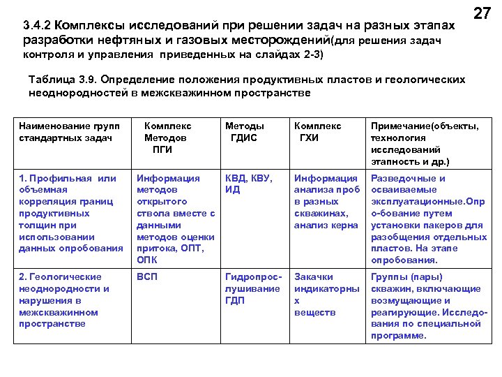 3. 4. 2 Комплексы исследований при решении задач на разных этапах разработки нефтяных и