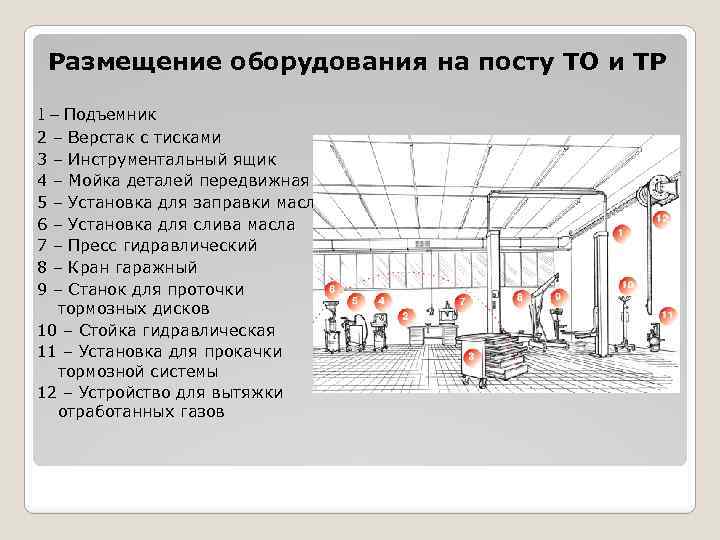 Размещение оборудования на посту ТО и ТР 1 – Подъемник 2 – Верстак с