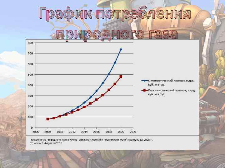 График потребления природного газа 