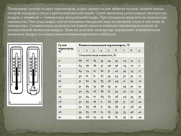 Как изменяется разность показаний термометров психрометра. Сухой и влажный термометры психрометра. Сухой и влажный термометры психрометра физика. Сухой термометр и влажный термометр таблица. Психрометр состоит из двух термометров.