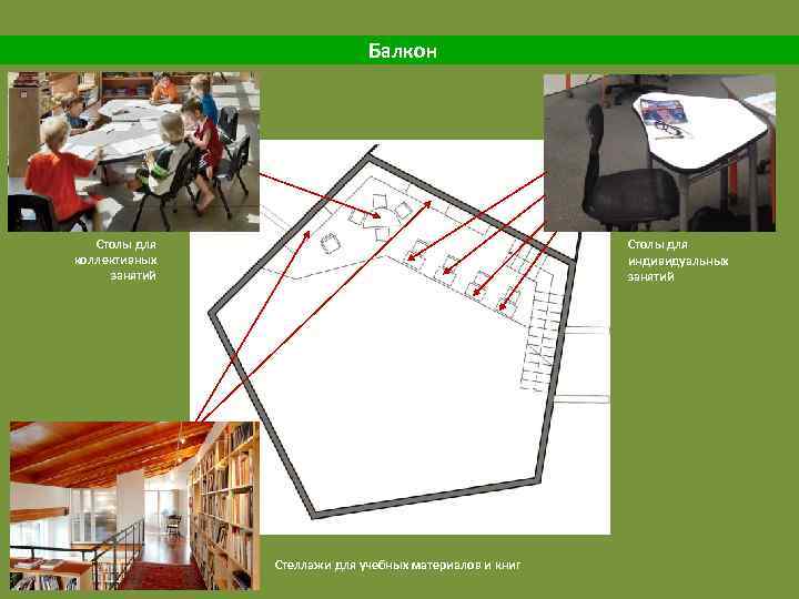 Балкон Столы для коллективных занятий Столы для индивидуальных занятий Стеллажи для учебных материалов и