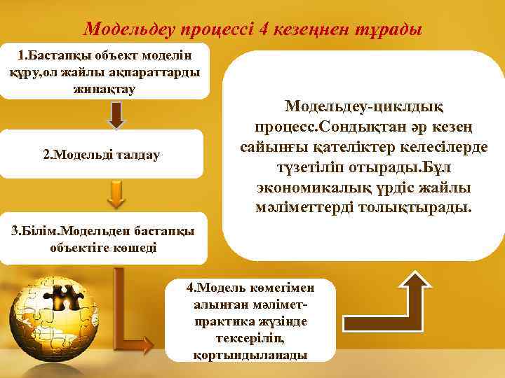 3д модельдеу презентация