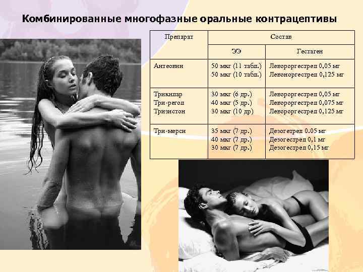 Комбинированные многофазные оральные контрацептивы Препарат Состав ЭЭ Гестаген Антеовин 50 мкг (11 табл. )