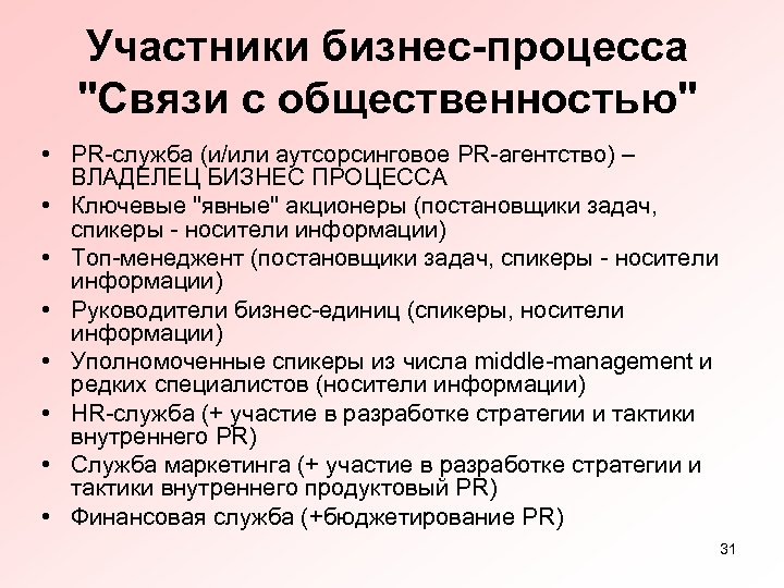 Участники бизнес-процесса 