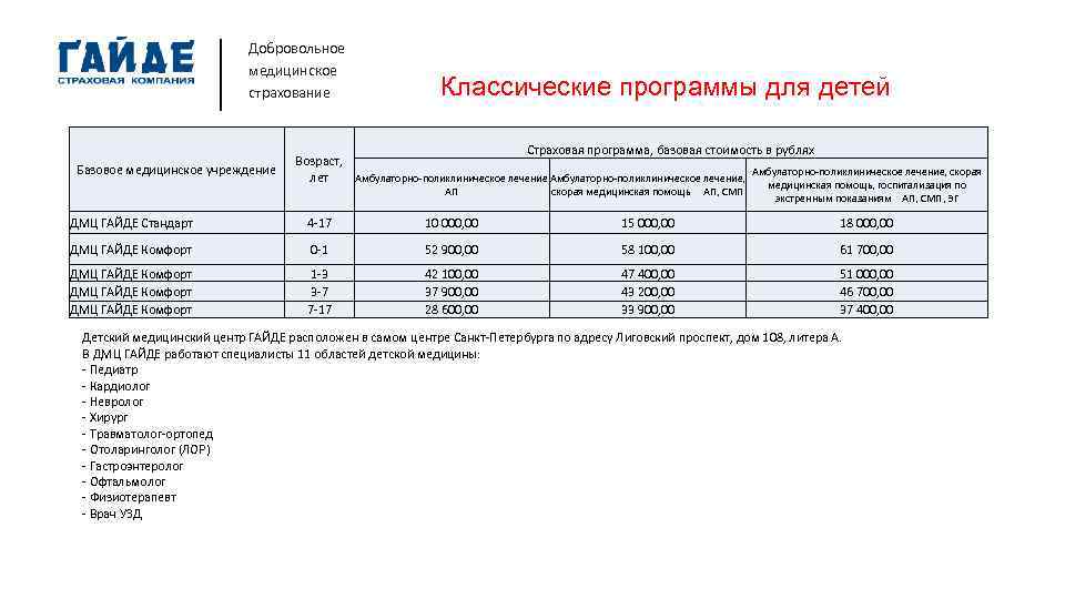 Добровольное медицинское страхование Базовое медицинское учреждение Классические программы для детей Страховая программа, базовая стоимость