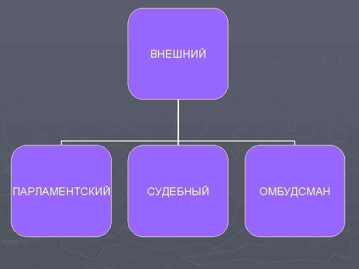 Административное право великобритании презентация