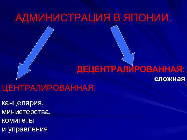 АДМИНИСТРАЦИЯ В ЯПОНИИ. ДЕЦЕНТРАЛИРОВАННАЯ: сложная ЦЕНТРАЛИРОВАННАЯ: канцелярия, министерства, комитеты и управления 