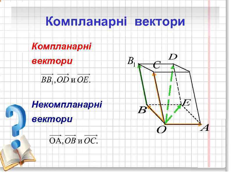 Компланарні вектори Некомпланарні вектори 