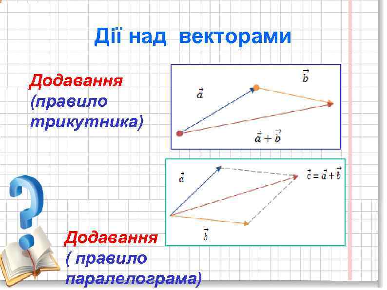 Дії над векторами Додавання (правило трикутника) Додавання ( правило паралелограма) 