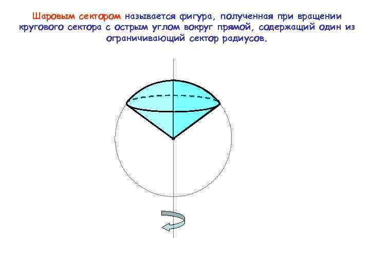 Шаровым сектором называется фигура, полученная при вращении кругового сектора с острым углом вокруг прямой,