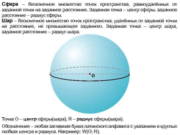 Сфера – бесконечное множество точек пространства, равноудалённых от заданной точки на заданное расстояние. Заданная