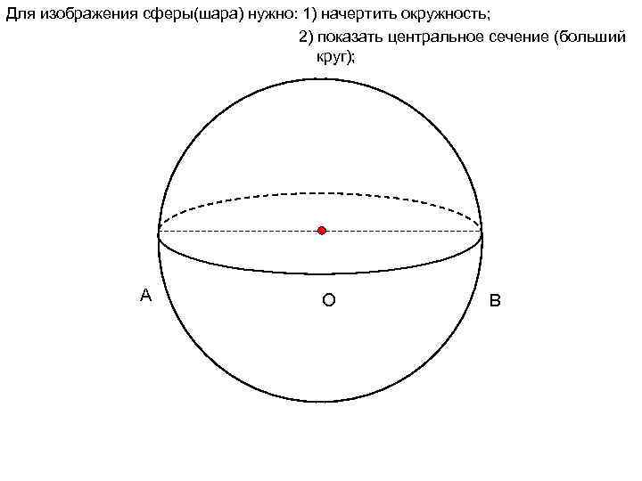 Для изображения сферы(шара) нужно: 1) начертить окружность; 2) показать центральное сечение (больший круг); A