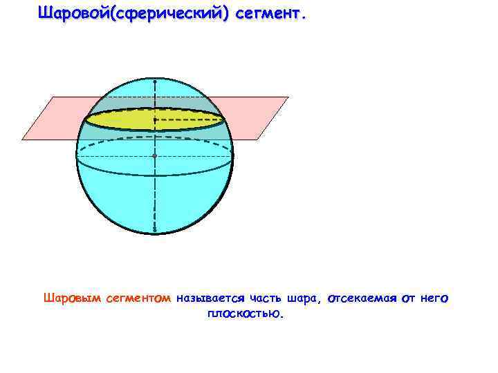 Шаровой(сферический) сегмент. Шаровым сегментом называется часть шара, отсекаемая от него плоскостью. 