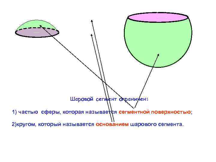 Шаровой сегмент ограничен: 1) частью сферы, которая называется сегментной поверхностью; 2)кругом, который называется основанием