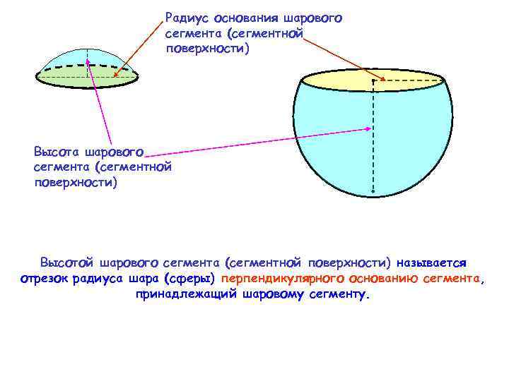 Радиус основания шарового сегмента (сегментной поверхности) Высота шарового сегмента (сегментной поверхности) Высотой шарового сегмента