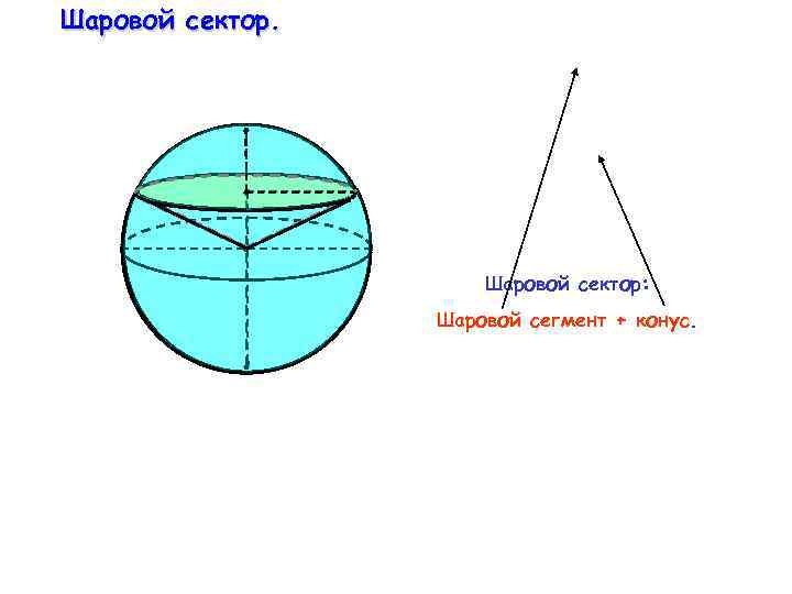 Шаровой сектор. Шаровой сектор: Шаровой сегмент + конус. 