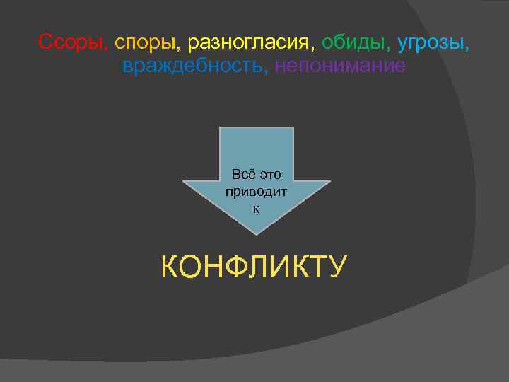 Ссоры, споры, разногласия, обиды, угрозы, враждебность, непонимание Всё это приводит к КОНФЛИКТУ 