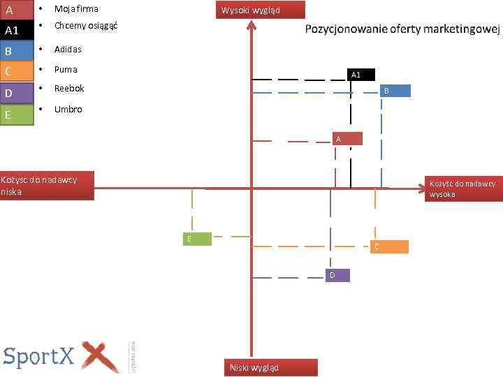 A • Moja firma A 1 • Chcemy osiągąć B • Adidas C •