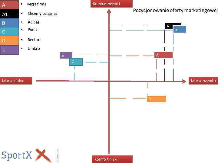 A • A 1 • Chcemy osiągnąć B • Adidas C • Puma D