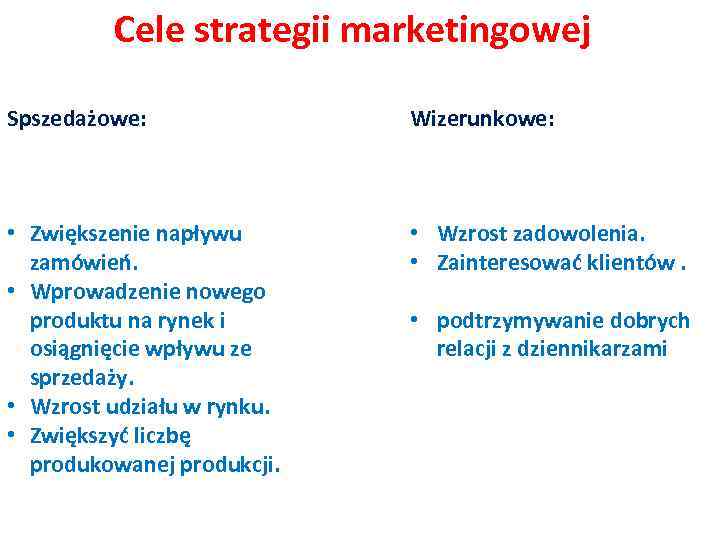 Cele strategii marketingowej Spszedażowe: Wizerunkowe: • Zwiększenie napływu zamówień. • Wprowadzenie nowego produktu na