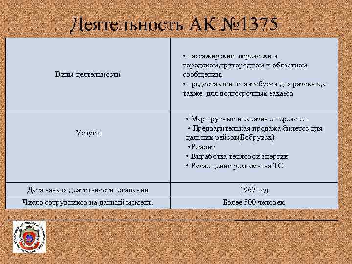 Деятельность АК № 1375 Виды деятельности Услуги • пассажирские перевозки в городском, пригородном и