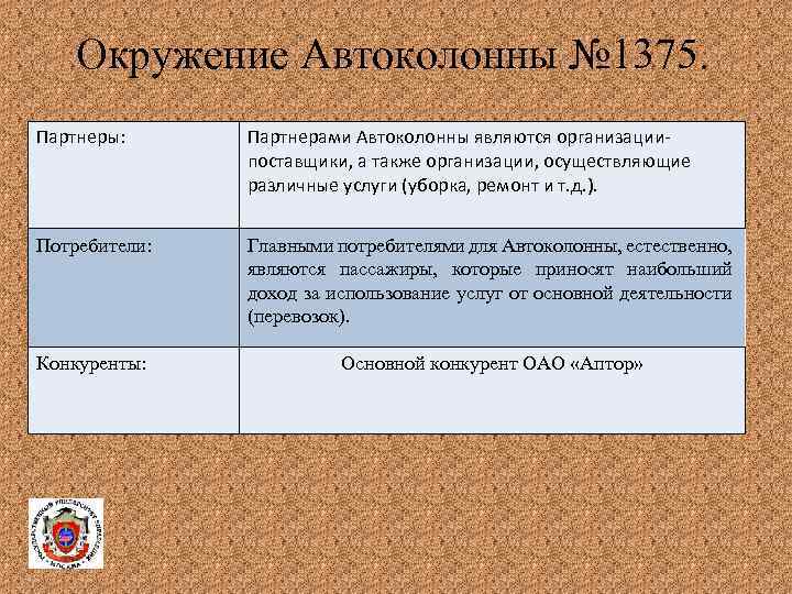 Окружение Автоколонны № 1375. Партнеры: Партнерами Автоколонны являются организациипоставщики, а также организации, осуществляющие различные