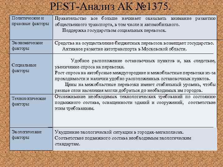 PEST-Анализ АК № 1375. Политические и правовые факторы Правительство все больше начинает оказывать внимание