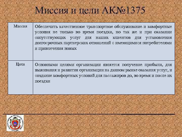 Миссия и цели АК№ 1375 Миссия Обеспечить качественное транспортное обслуживание и комфортные условия не