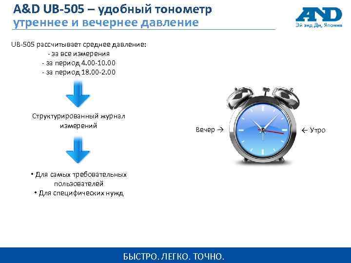 A&D UB-505 – удобный тонометр утреннее и вечернее давление UB-505 рассчитывает среднее давление: -