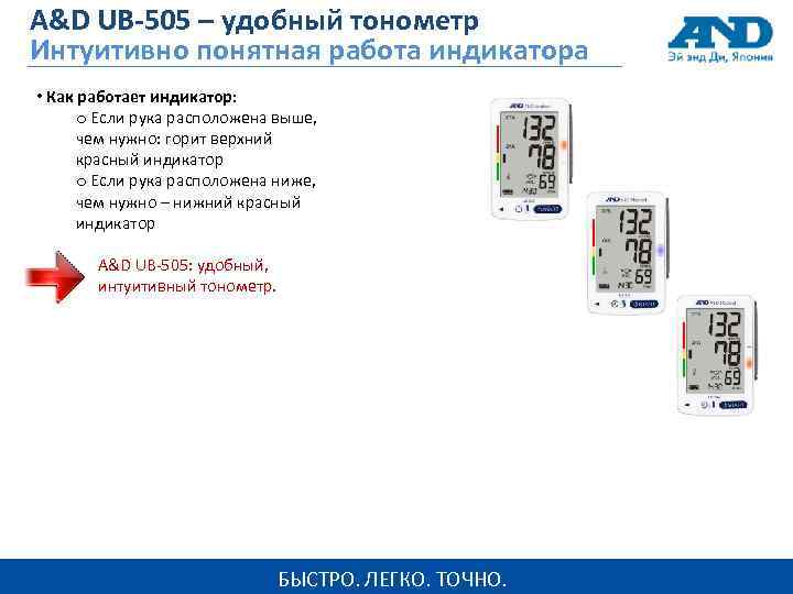 A&D UB-505 – удобный тонометр Интуитивно понятная работа индикатора • Как работает индикатор: o