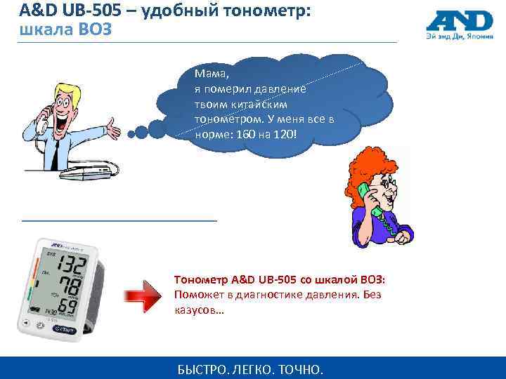 A&D UB-505 – удобный тонометр: шкала ВОЗ Мама, я померил давление твоим китайским тонометром.