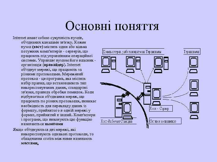 Основні поняття Internet являє собою сукупність вузлів, об'єднаних каналами зв'язку. Кожен вузол (хост) містить